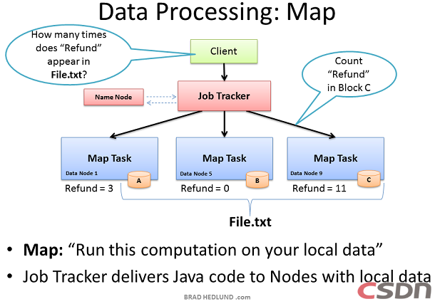 ���붮��Hadoop��Ⱥ������
