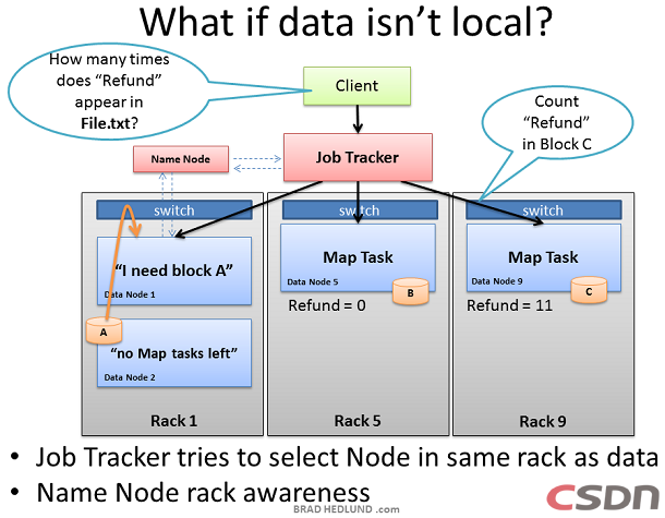 ���붮��Hadoop��Ⱥ������
