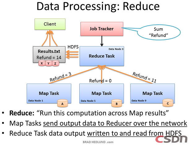 ���붮��Hadoop��Ⱥ������