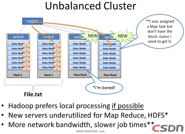 ���붮��Hadoop��Ⱥ������