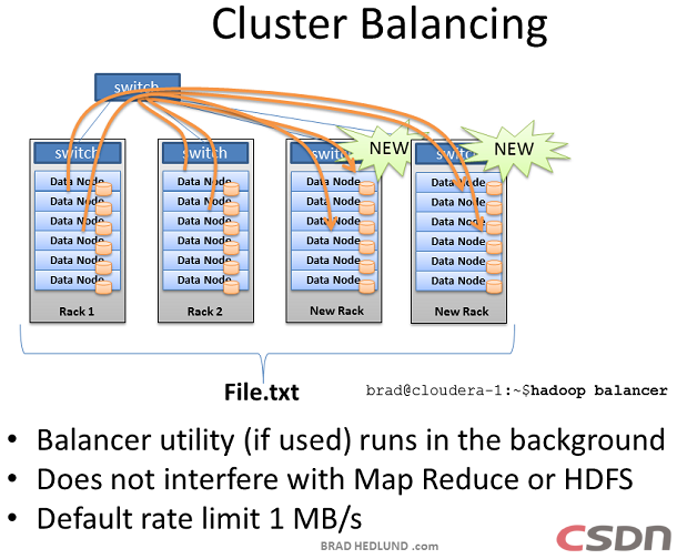 ���붮��Hadoop��Ⱥ������
