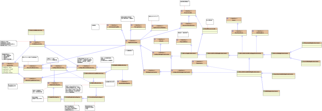 ��partner4java ��˵SpringԴ�롷֮��һ����Spring IoC
