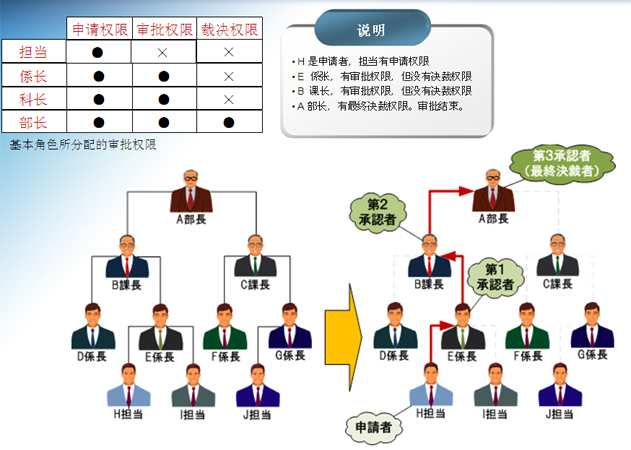 ���������ƽ̨-��������-����Ȩ��