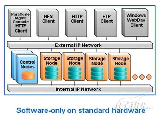 ȫ������ƴ��������ܹ�