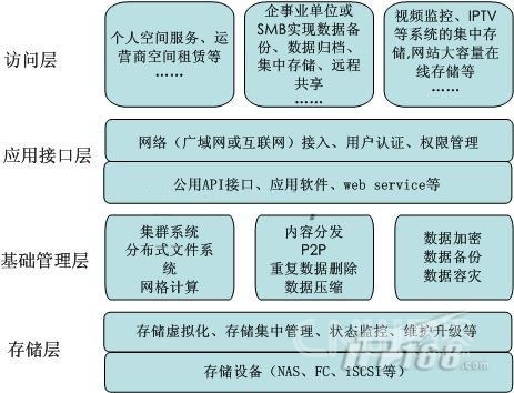 ȫ������ƴ��������ܹ�