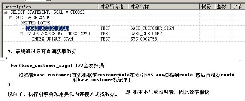 in �� exists������ ������˵��