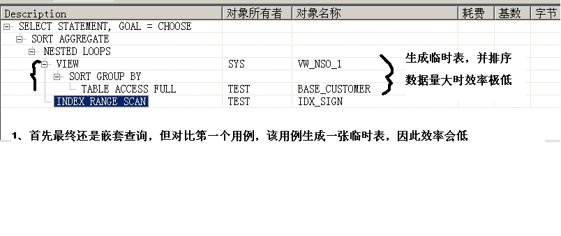 in �� exists������ ������˵��