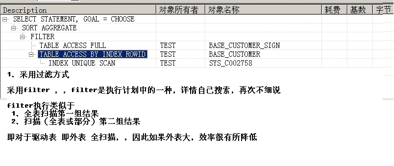 in �� exists������ ������˵��