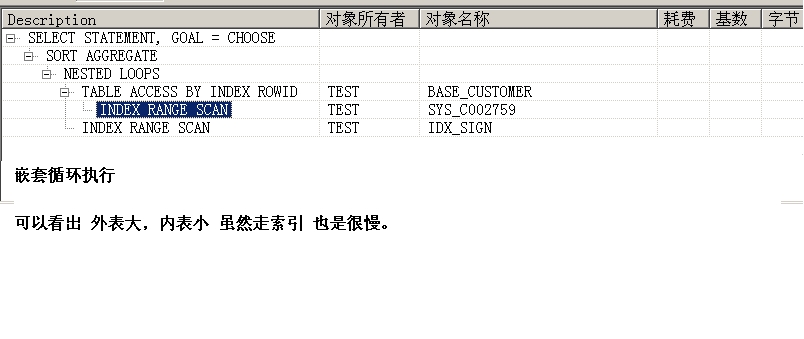 in �� exists������ ������˵��