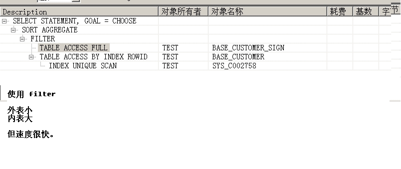 in �� exists������ ������˵��