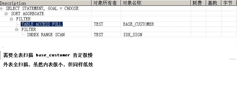 in �� exists������ ������˵��