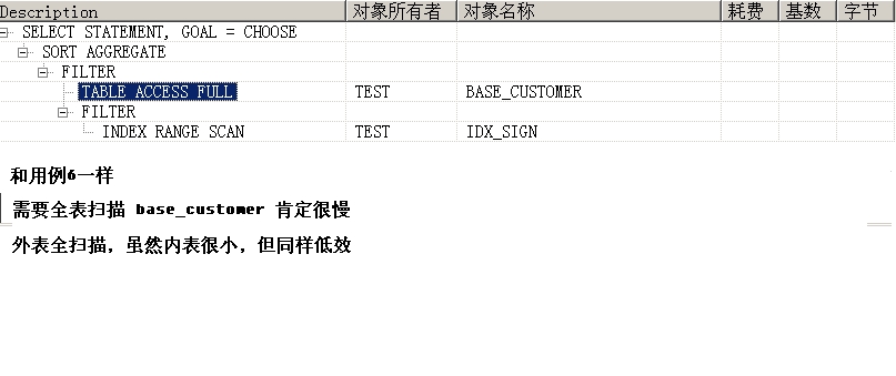 in �� exists������ ������˵��