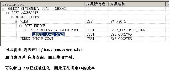 in �� exists������ ������˵��