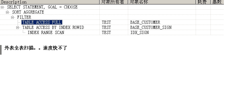 in �� exists������ ������˵��