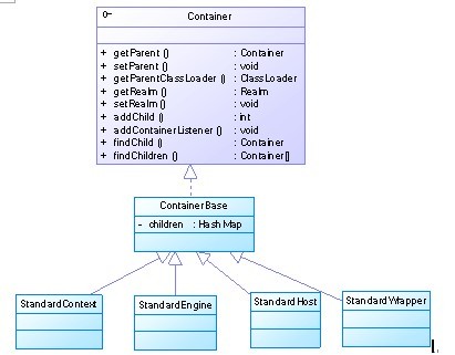 tomcatԴ�����3