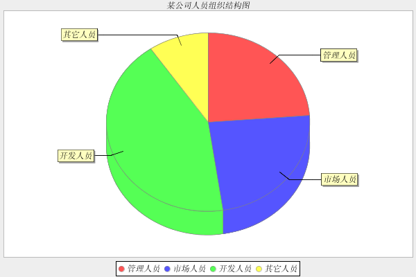 struts2 �� jfreechart�ĵ���