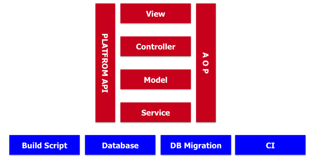 �ܹ�����