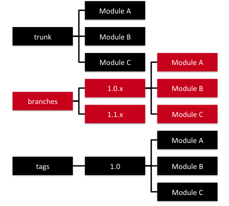 �ܹ�����