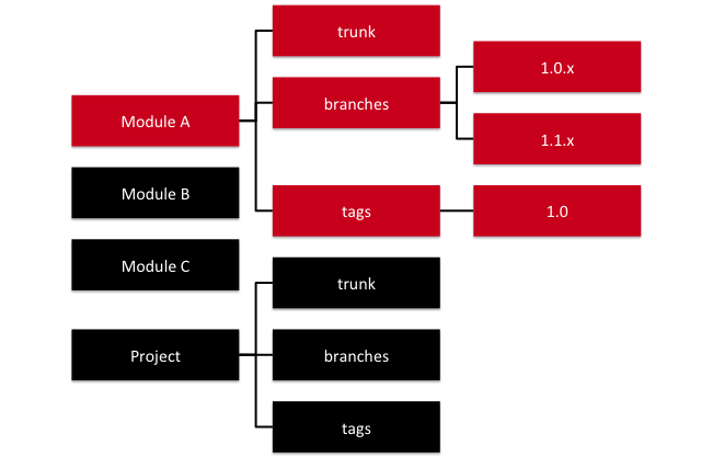 �ܹ�����