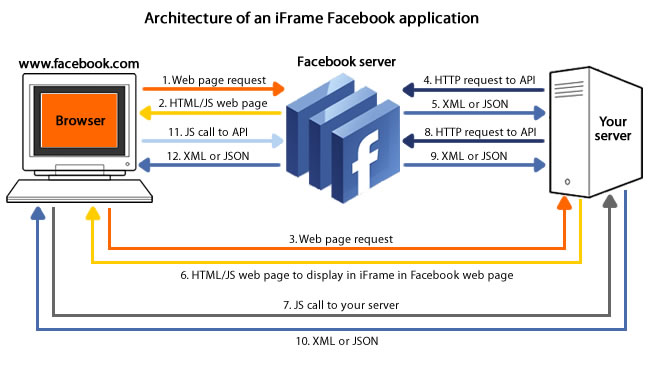 �ܹ�����
