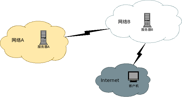 �������󣬴�￴����û�бȽϺõĽ������