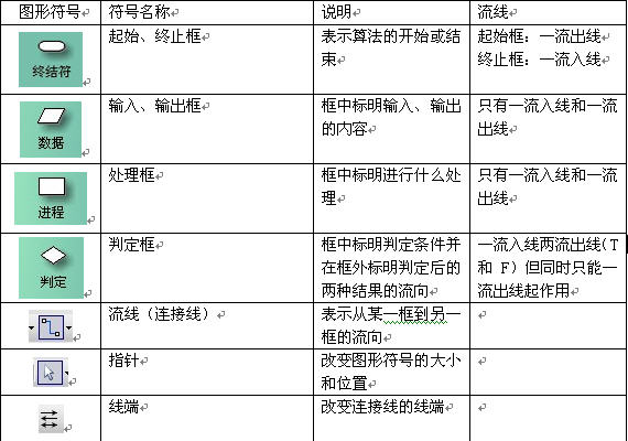 ��Visio���ٻ��Ƴ���������㷨����ͼ