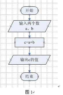 ��Visio���ٻ��Ƴ���������㷨����ͼ