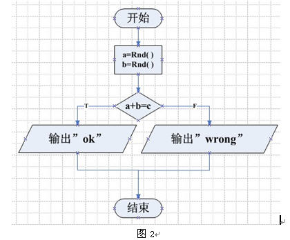 ��Visio���ٻ��Ƴ���������㷨����ͼ