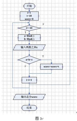 ��Visio���ٻ��Ƴ���������㷨����ͼ