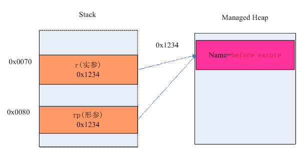 .Net ��ܳ�����ƣ��ģ�
