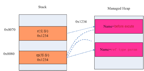 .Net ��ܳ�����ƣ��ģ�