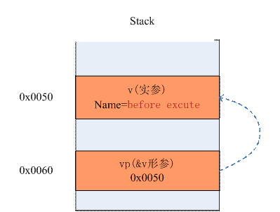 .Net ��ܳ�����ƣ��ģ�