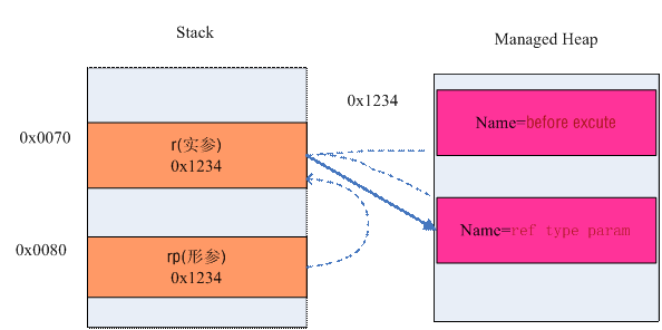 .Net ��ܳ�����ƣ��ģ�