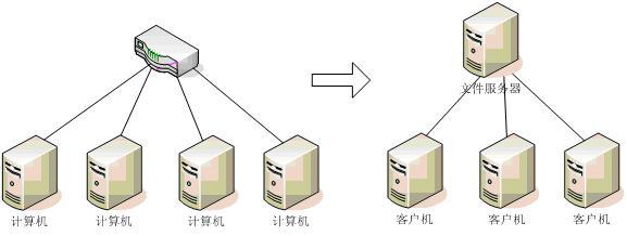 �߼��ܹ��������ܹ��ڼܹ�����е�Ӧ��