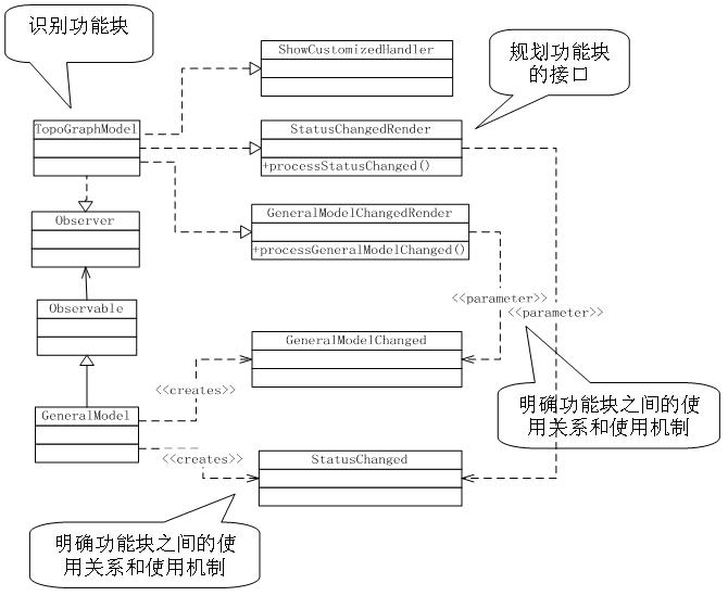 �߼��ܹ��������ܹ��ڼܹ�����е�Ӧ��