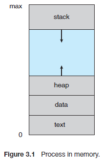 ���̻���֪ʶ