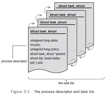 ���̻���֪ʶ