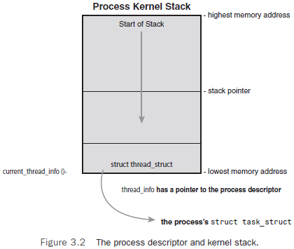 ���̻���֪ʶ