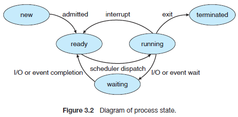 ���̻���֪ʶ