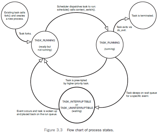 ���̻���֪ʶ