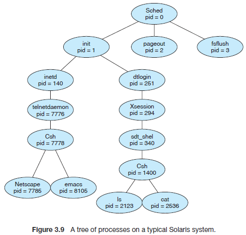 ���̻���֪ʶ