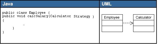 UML����ͼ��ϵ