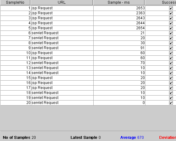 ����JMeter�������ܲ���