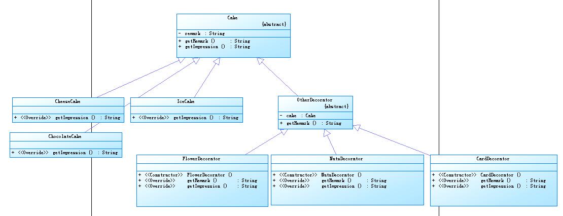 װ����ģʽ(Decorator Pattern) ׷MM