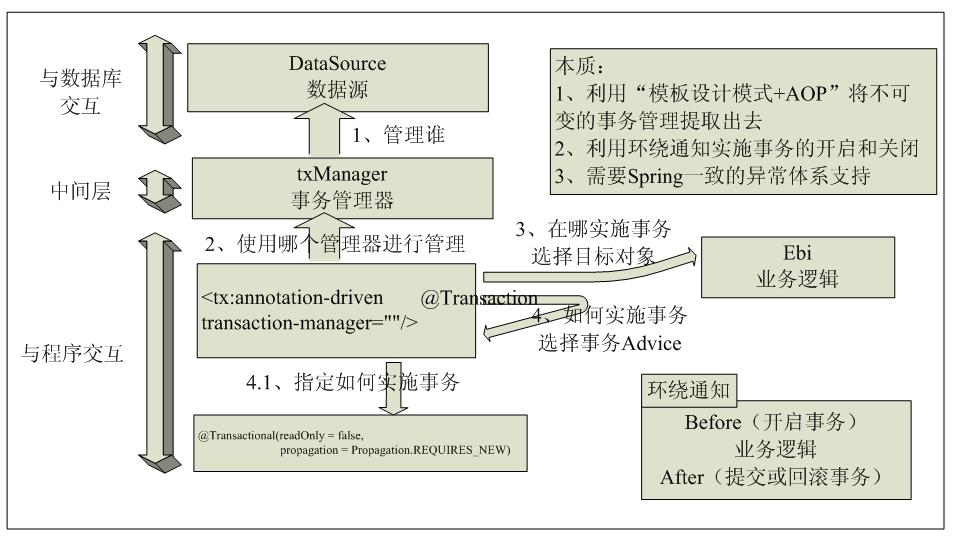 Spring�����������֧�ֵķ�չ���̣�����ƪ��