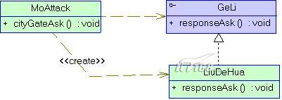 Ƴ��ī��������IoC���� ת