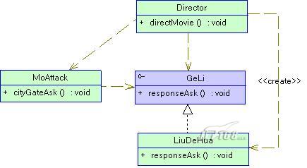 Ƴ��ī��������IoC���� ת