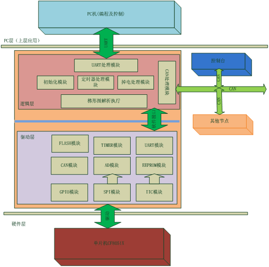 ������������д��Ҫ���