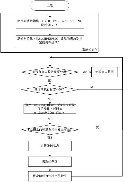 ������������д��Ҫ���