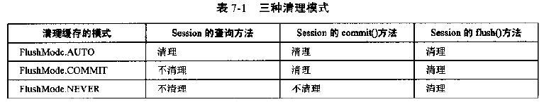 ��ͨhibernateѧϰ���ǣ�4��[�����־û�����]